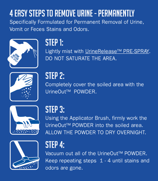 Basic Urine Stain &#038; Odor Removal System, Planet Urine